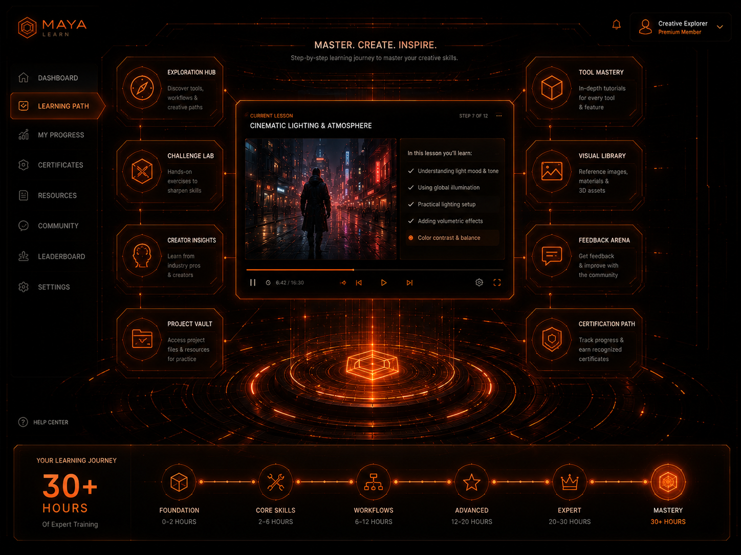 AI Content Creation Course